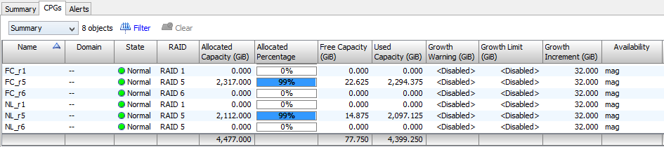 3PAR HPE CPGs AntemetA