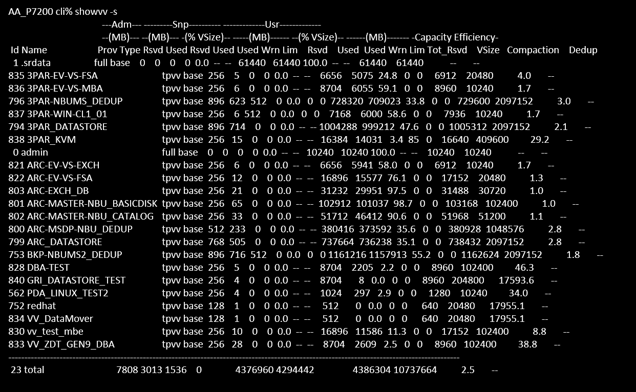 HPE 3PAR Espace reserve
