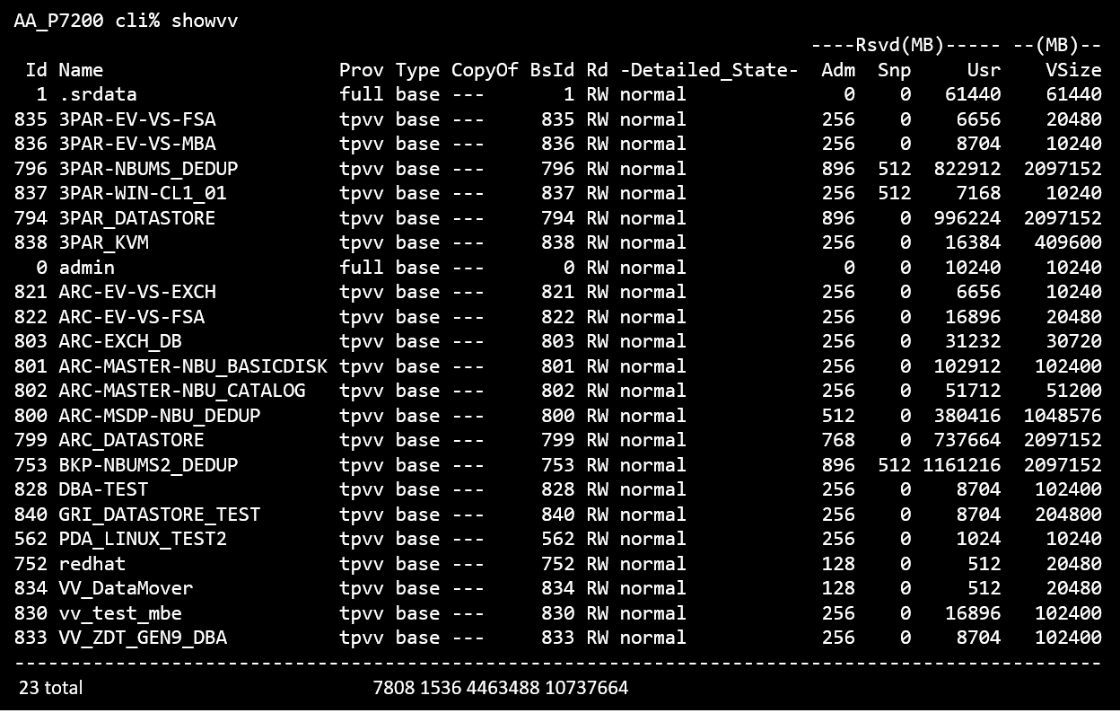 HPE 3PAR Espace virtuel et physique