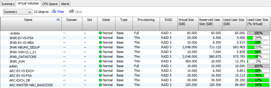 HPE 3PAR Virtual volumes